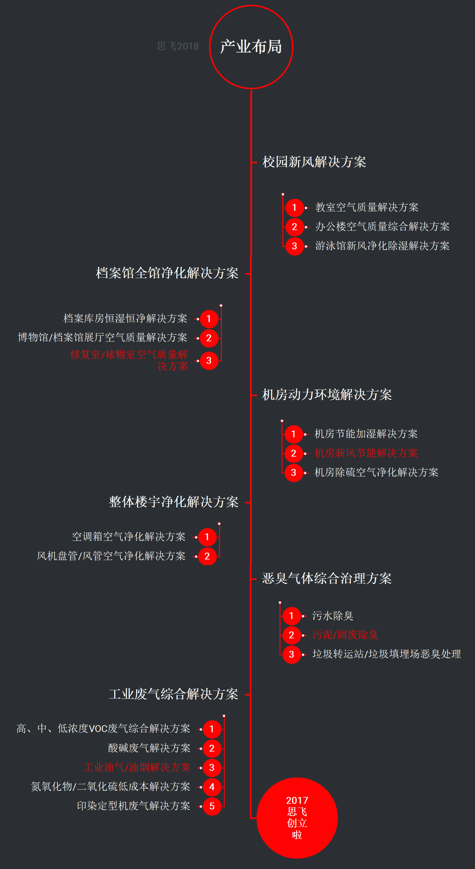 15177375885533.png 產(chǎn)業(yè)布局.png