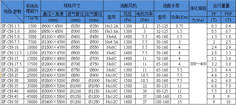 15186174736642.png 化學(xué)除臭.png